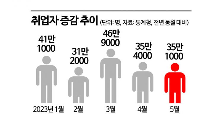 [Why&Next]韓·美, 경기 나쁜데 고용은 왜 좋을까