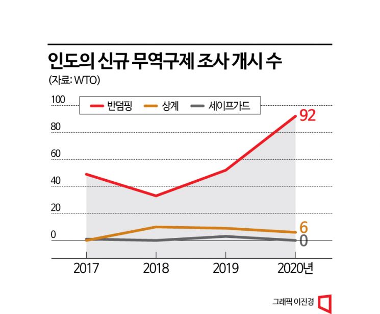[포스트차이나 인도]③잠재력 풍부하지만 리스크도 커