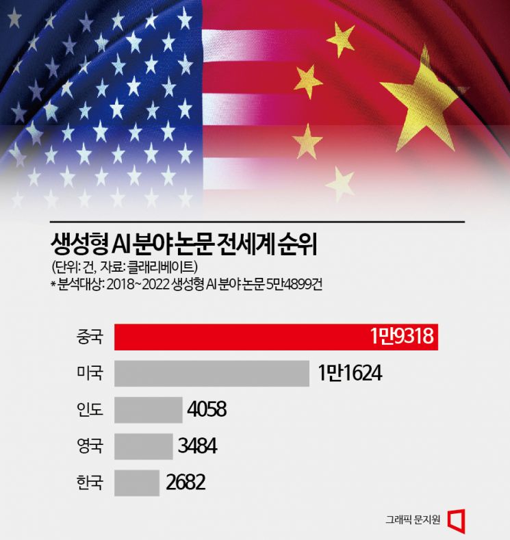 [AI패권전쟁 한국의 승부수]AI 선진국이냐 AI 식민지냐…갈림길 선 한국