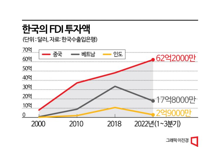 [포스트차이나 인도]③잠재력 풍부하지만 리스크도 커