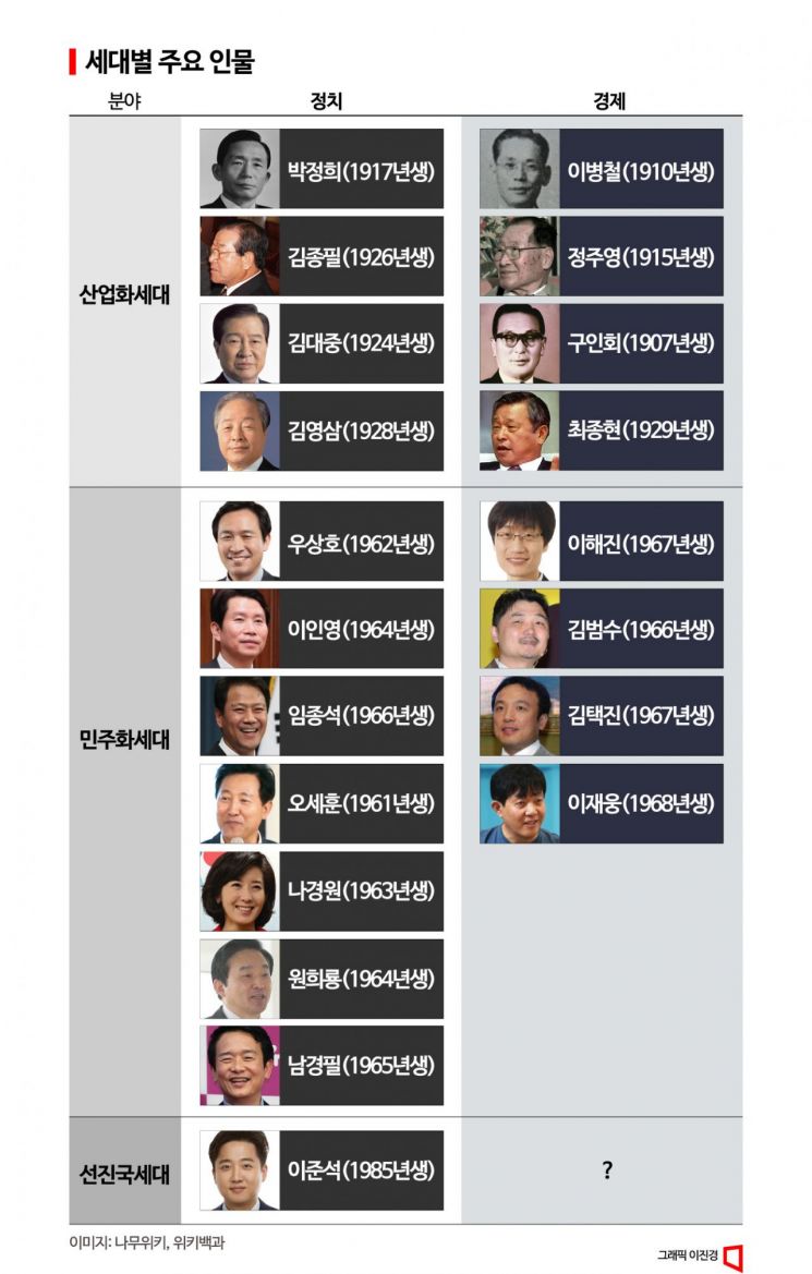 [세상 바꾸는 M]①86세대 이어 새로운 세력 등장한다