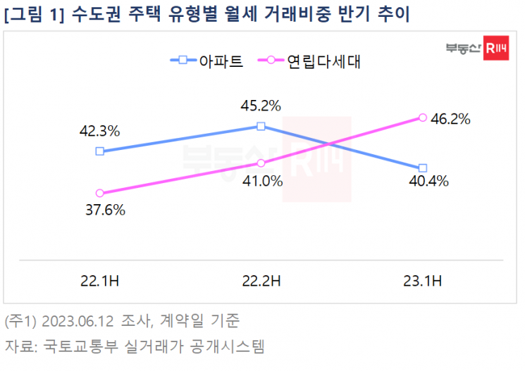 [이미지제공=부동산R114]