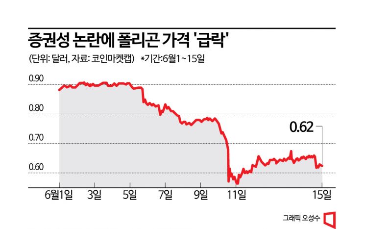 이더리움 확장성 내건 가상자산 폴리곤…SEC 증권성 주장에 직격탄
