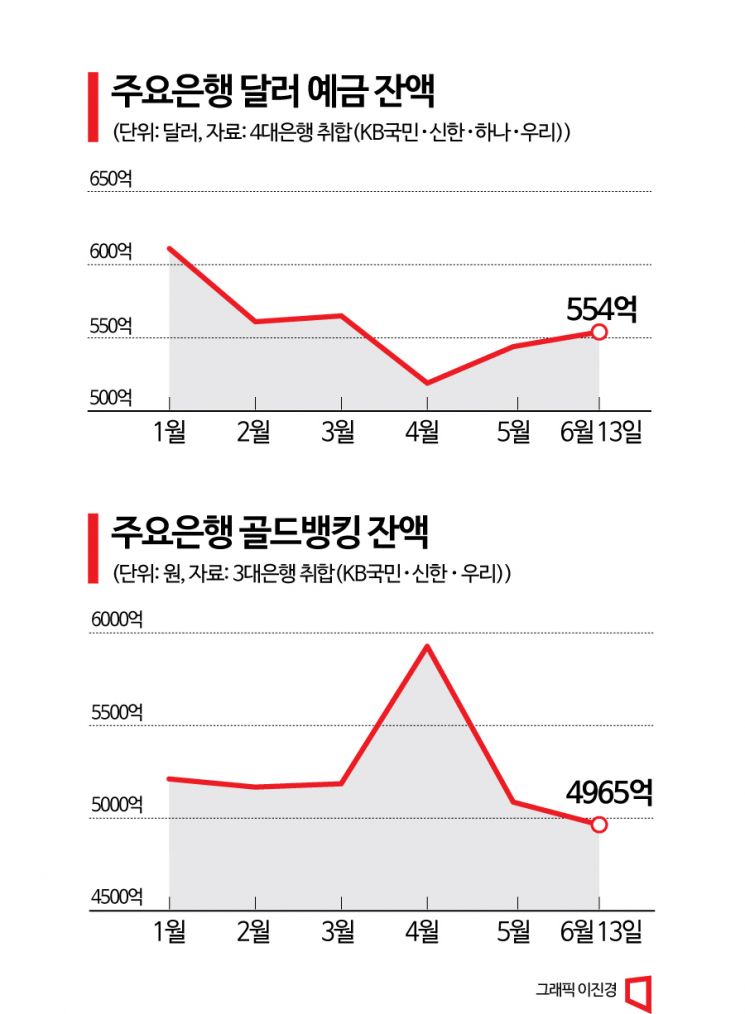정점서 내려온 달러·금…투자는 '글쎄'