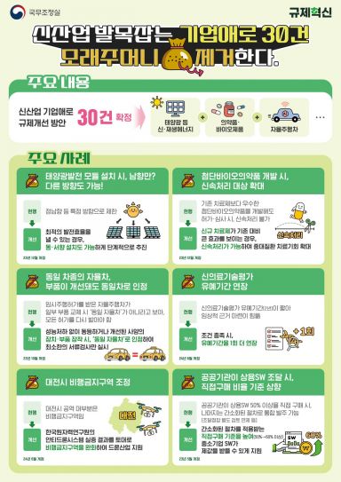 정부, 新산업 발목잡는 규제 30건 제거한다