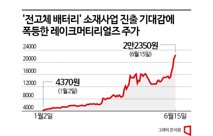 도요타發 전고체 배터리 전쟁…이차전지 랠리 시즌2 펼쳐지나