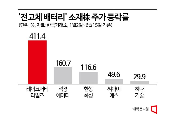 도요타發 전고체 배터리 전쟁…이차전지 랠리 시즌2 펼쳐지나