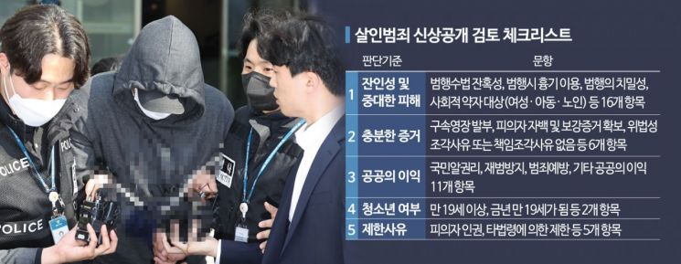 강력범 신상공개 확대되나…국민권익위 조사 96% "찬성"