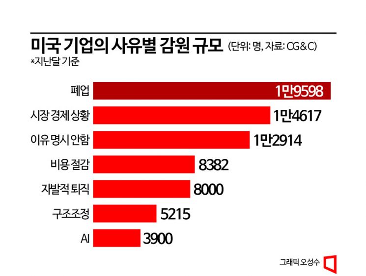 [AI패권전쟁 한국의 승부수]"AI가 내 책상을 차지했다"…역대급 감원태풍 오나