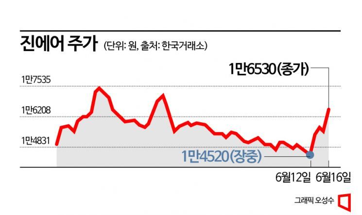 저유가·저환율·성수기 순풍에 항공주 본격 이륙 채비