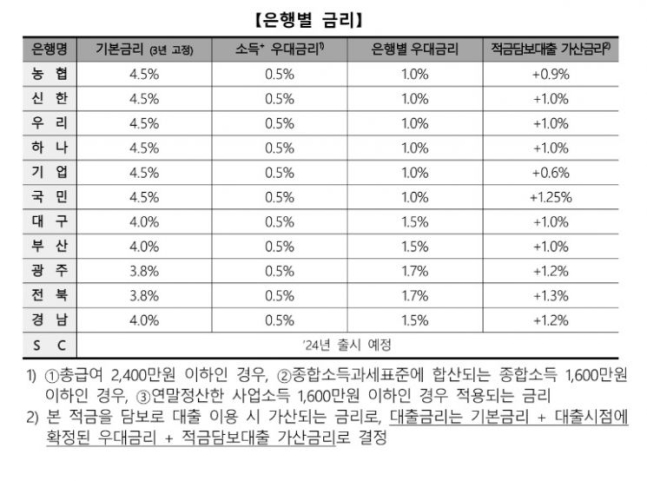 '6%금리 청년도약계좌' 이틀만에 청년 16만명 몰렸다 