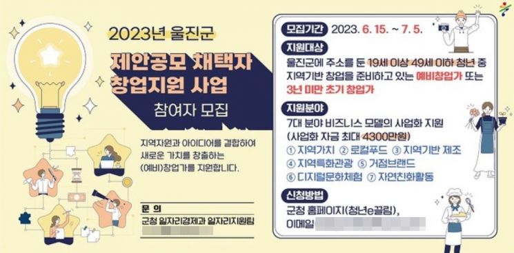 ‘2023년 울진군 제안 공모 채택자 창업지원 사업’ 참여자 모집 포스터.