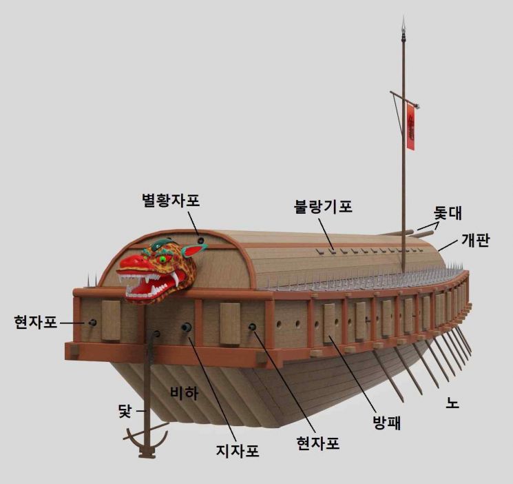 거북선의 모습이 갑판 전체에 지붕을 둥글게 씌운 형태가 아닌 중앙 갑판 부분에 판자를 세우고 지붕을 올려 한 층을 더 쌓은 구조라는 주장이 지난 3월 제기됐다. 채연석 항공철도사고조사위원장(전 한국항공우주연구원 원장)은 1795년 편찬된 '이충무공전서'에 담긴 거북선 설계자료 '귀선도설'을 분석해 이런 결론을 얻었다며, 19세기에 실제 이를 활용해 거북선을 만들었다는 근거가 될 만한 상소 기록도 발견했다고 밝혔다. 사진은 1795년 통제영 거북선의 상상도 [사진출처[유클리드소프트 제공·연합뉴스]