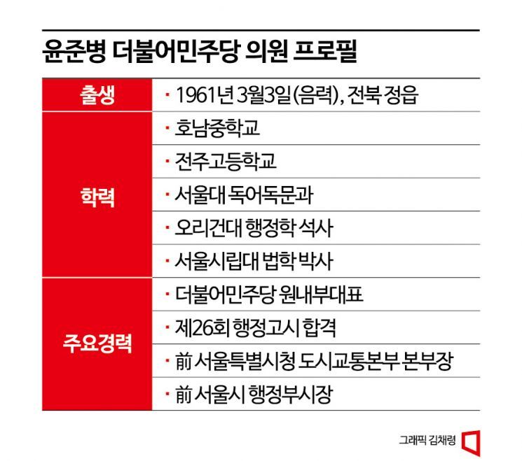 [여의도人터뷰]윤준병 "농어촌 블루오션 될 것"