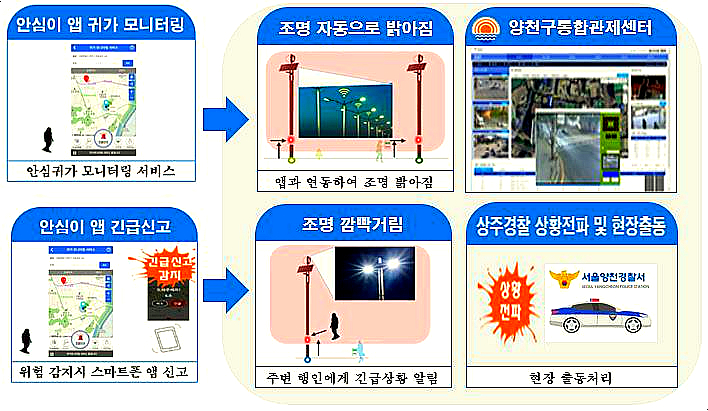 양천구, 1인가구 밀집지역 스마트보안등 설치