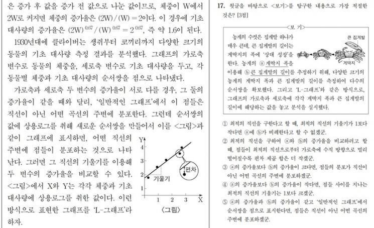 2023 대학수학능력시험 국어 영역 17번 문항 지문 및 문제. [이미지출처=온라인커뮤니티]