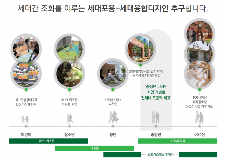 리듬감 있는 스카이라인, 초세대 놀이터…디자인서울 2.0 공개