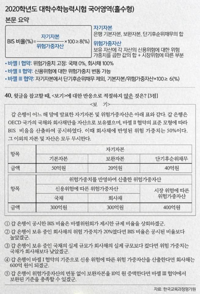 김광두 국가미래연구원 이사장이 게재한 이미지. [이미지출처=김광두 페이스북]