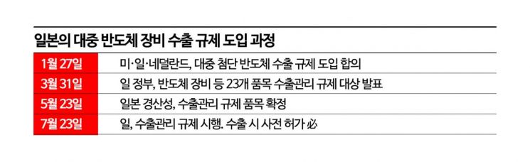 [칩톡]美 막혔는데 日까지…中 반도체 장비 수출 규제에 대책 마련 분주