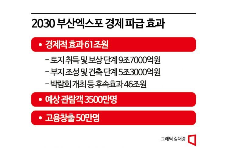 [부산이즈레디]일자리 50만개 생긴다…'경제올림픽' 유치 사활 배경