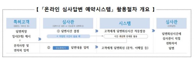 특허청 제공