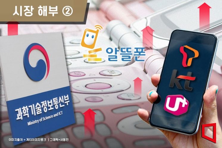 [시장 해부]②이통사·알뜰폰 공생=대가 규제?…뚜껑 열어보니 