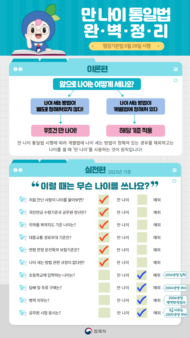'만 나이 통일법' 취학·술담배 구매·병역의무·공무원시험 응시는 예외