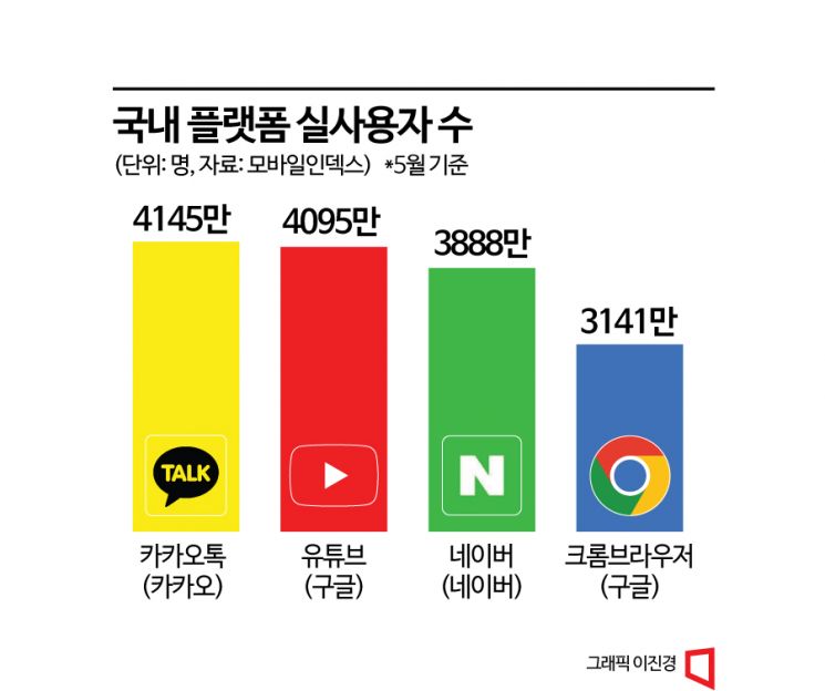 서비스 접고 출시 연기…전방위 규제에 납작 엎드린 네카오