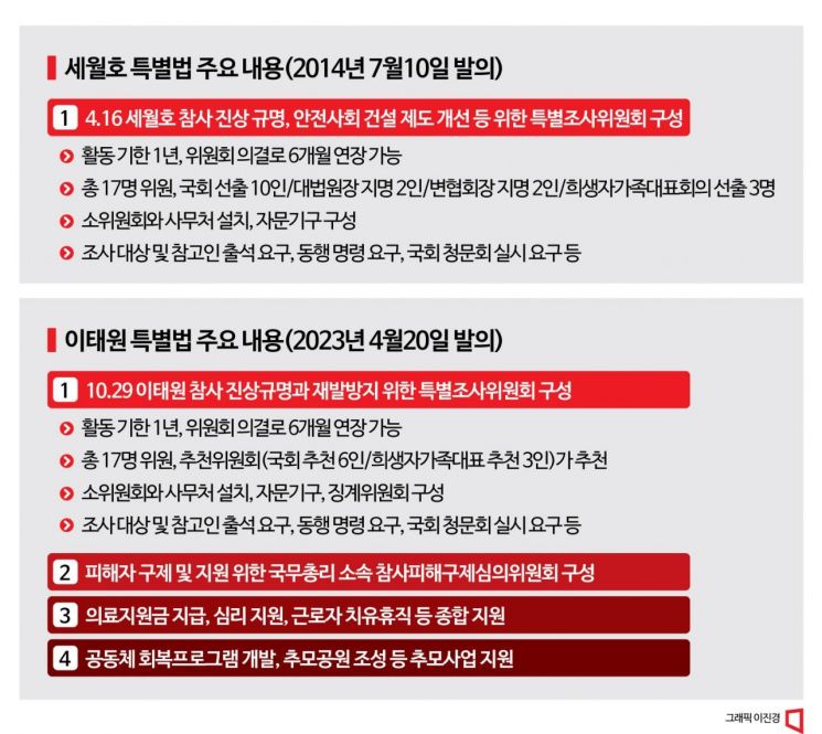 민주, 다시 띄운 '이태원 특별법'…'세월호 특조위' 넘을까? 