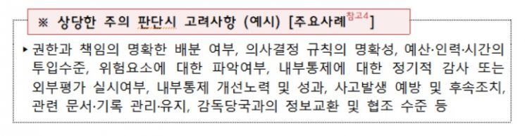 시중은행, 핵심임원 20~30명이 내부통제 책임 나눠진다