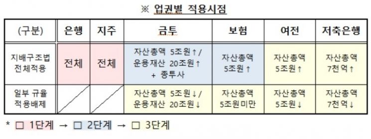 시중은행, 핵심임원 20~30명이 내부통제 책임 나눠진다