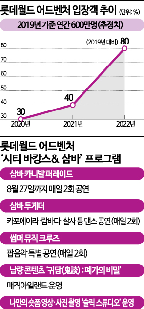 3년만에 돌아온 삼~바!…"해가 져도 정열은 지지않아"