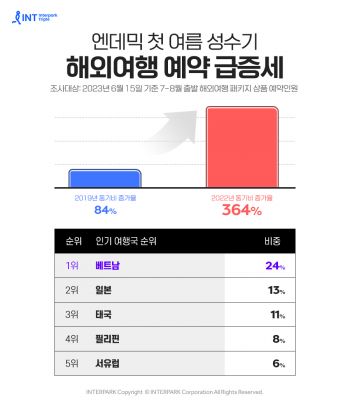 사진제공=인터파크트리플