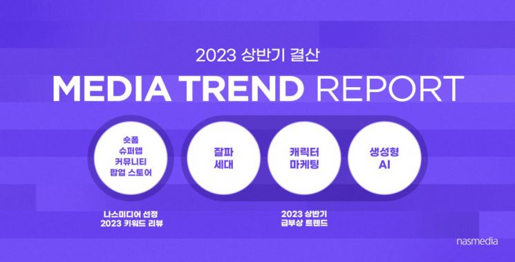 2023년 상반기 급부상 트렌드 "잘파세대·캐릭터마케팅·생성형AI"