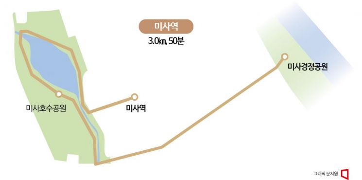 [하루만보]호수공원 품은 신도시와 탁 트인 경정공원…미사역