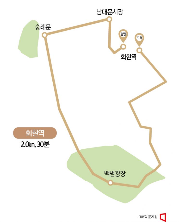 [하루만보]남대문시장과 숭례문·백범광장…회현역