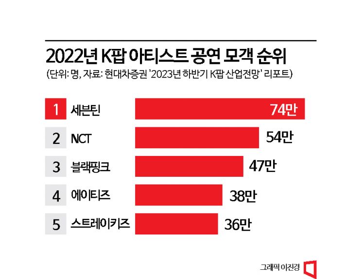 [K체인저스]⑬월드투어로 지구 두바퀴…K팝 영토 넓힌 에이티즈