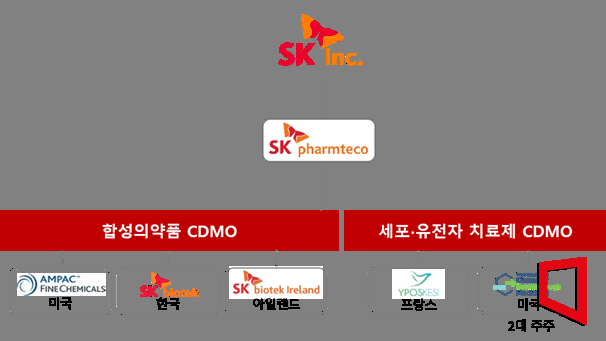 SK팜테코, 세포·유전자치료제 대량 생산체제 확보