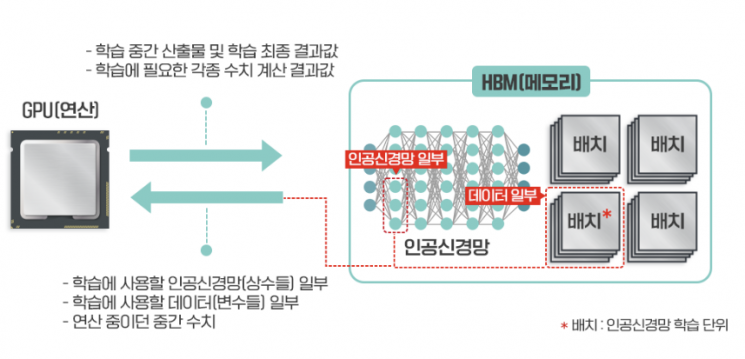 [피스앤칩스]'올해 수요만 3억GB'…AI서버 핵심칩에 쏠리는 눈