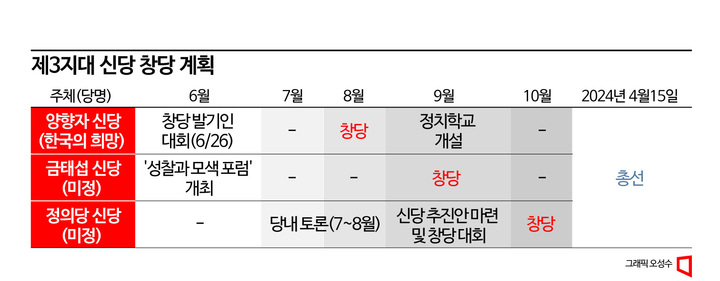 정치권, 총선모드 돌입…막 오른 정개개편