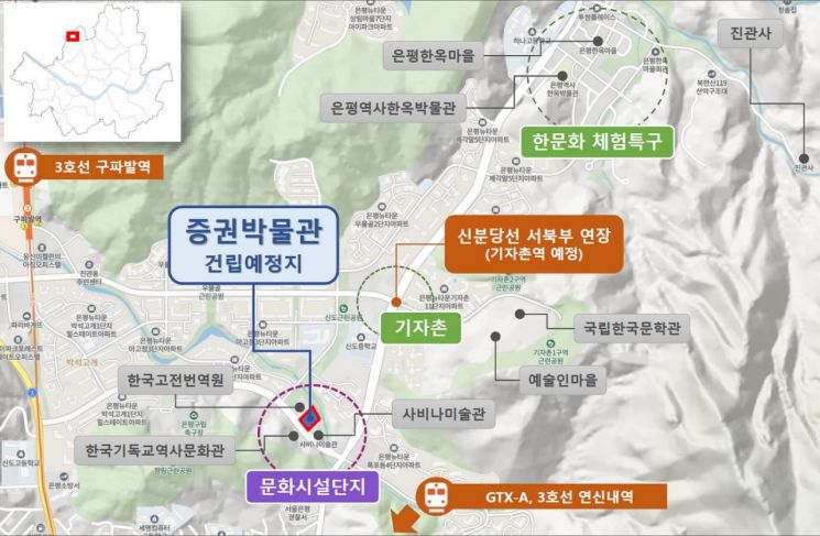은평구 북한산 한문화특구내 증권박물관 건립 