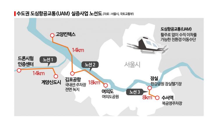 [서울의미래]'하늘 고속도로' 한강위에 펼쳐진다