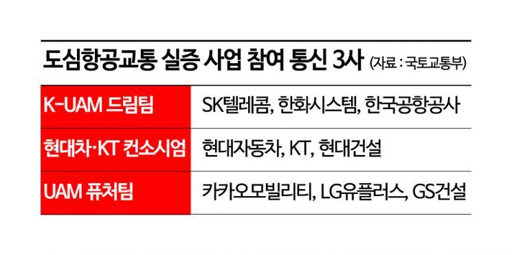[서울의미래]'하늘 고속도로' 한강위에 펼쳐진다