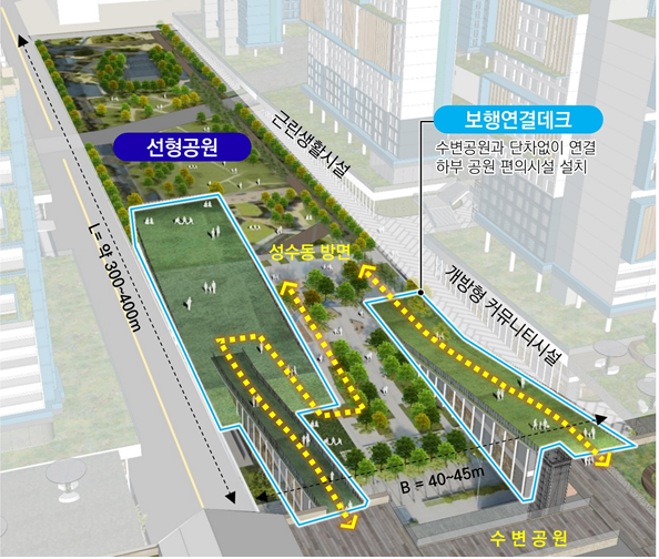 서울 성수전략정비구역 재개발 정비계획안 선형공원 예시[사진제공=서울시]
