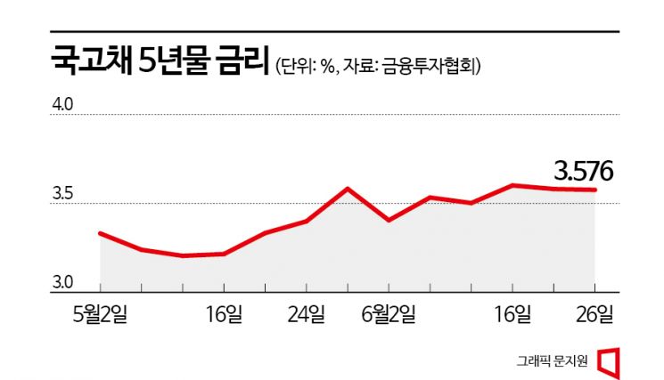 [Why&Next]집값 바닥 찍었다?…'낙관론' 불안한 이유