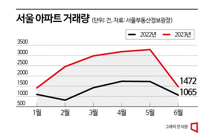 [Why&Next]집값 바닥 찍었다?…'낙관론' 불안한 이유