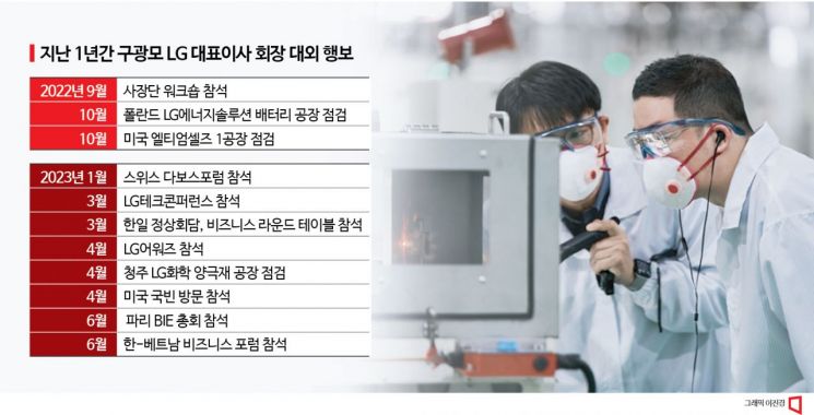 [5 Years of Koo Kwang-mo's Leadership] Shedding the 'Quiet Chairman' Image... Presence Through Youth and Innovation