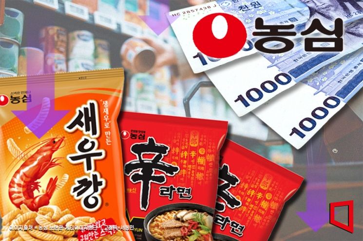농심이 내리자 줄줄이 "라면·과자값 인하"… 그 다음은 빵?