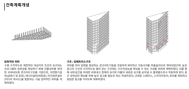 오세훈표 여의도 금융허브 첫발…디지털금융지원센터 밑그림 나왔다