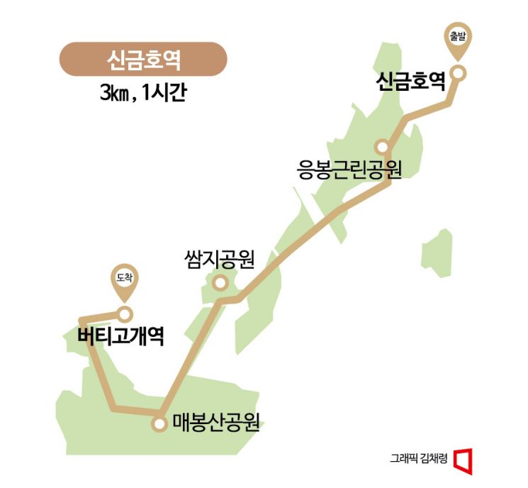 [하루만보]서울 도심 전경을 한눈에 누리다…신금호역